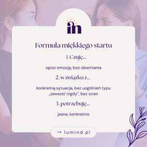 Wiesz, że 96% przebiegu rozmowy zależy od… pierwszych trzech minut?
To, jak zaczynamy trudny temat, decyduje o tym, czy druga osoba się otworzy – czy zamknie w obronie.
💡 Zamiast ostro: „Ty nigdy mi nie pomagasz!”
spróbuj łagodnie: „Czuję się przeciążona obowiązkami i potrzebuję wsparcia przy sprzątaniu.”
To mała zmiana, a potrafi odmienić całą rozmowę. 🫶
Spróbuj tego narzędzia:
🎯 „Formuła miękkiego startu”
Czuję… (opisz emocję, bez obwiniania)
W związku z… (konkretną sytuacją, bez uogólnień typu „zawsze/ nigdy”)
Potrzebuję… (jasno, konkretnie)
Przykład:
❌ „Zawsze spóźniasz się na spotkania!”
✅ „Czuję frustrację, gdy muszę długo czekać. Potrzebuję, żebyśmy zaczynali o umówionej godzinie.”
→ Odwiedź lumind.pl i sprawdź materiały, które realnie wspierają.